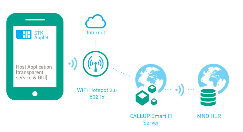 Smart Fi Smart-FI | CALLUP | Telecom Solutions